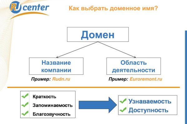 Как пополнить баланс кракен